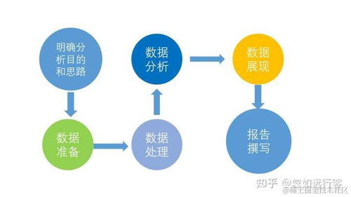 數(shù)據(jù)分析新手入門指南 在線數(shù)據(jù)處理業(yè)務(wù)中SQL與Python的學習路徑與選擇