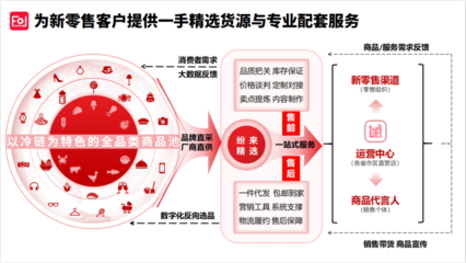 紛來(lái)重大調(diào)整 產(chǎn)品、服務(wù)、供應(yīng)鏈全面升級(jí)，數(shù)字內(nèi)容制作服務(wù)引領(lǐng)新篇章